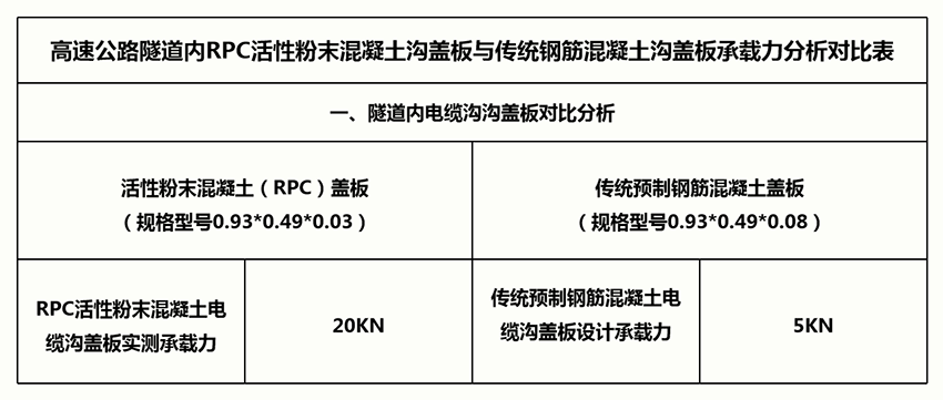 rpc蓋板生產廠家