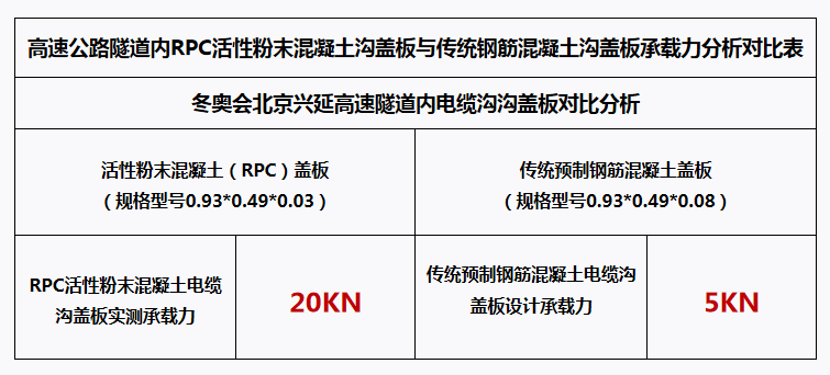 公路隧道RPC蓋板