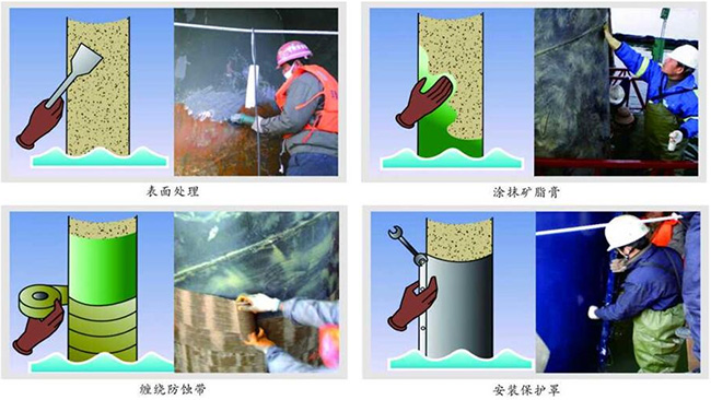 氧化聚合包覆防腐技術