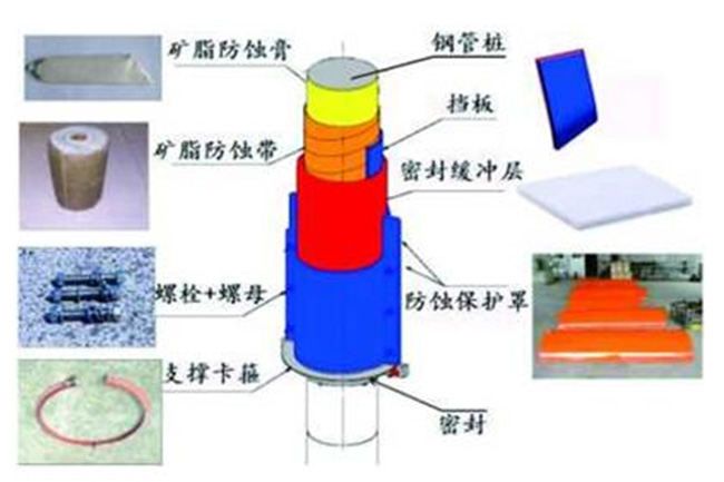 氧化聚合包覆防腐技術