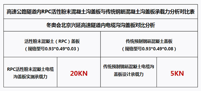 RPC電纜溝蓋板