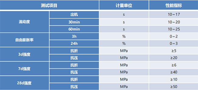 混凝土孔道壓漿料