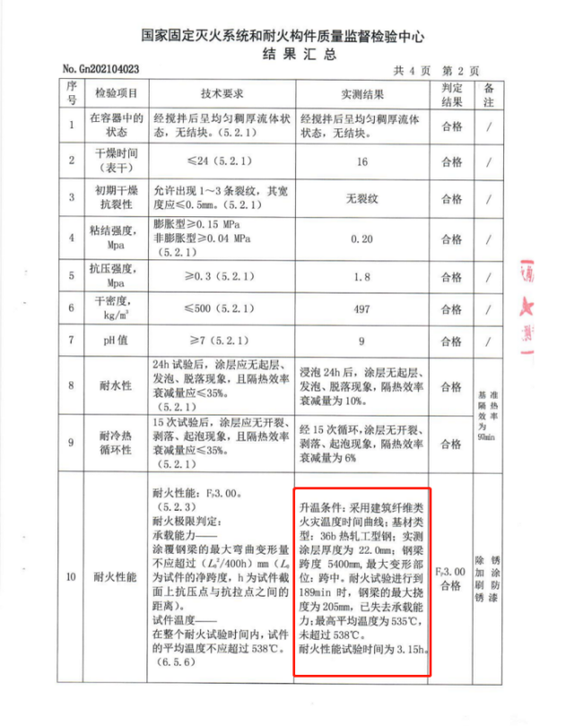 非膨脹型鋼結構防火涂料