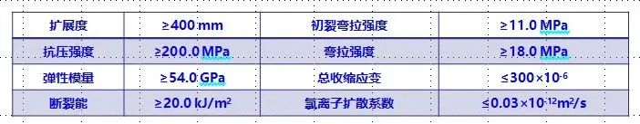 UHPC窨井蓋
