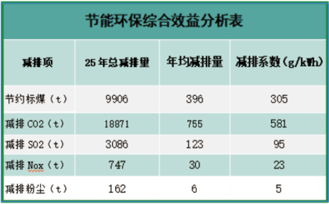 太陽能光伏組件