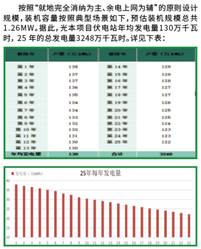 太陽能光伏組件